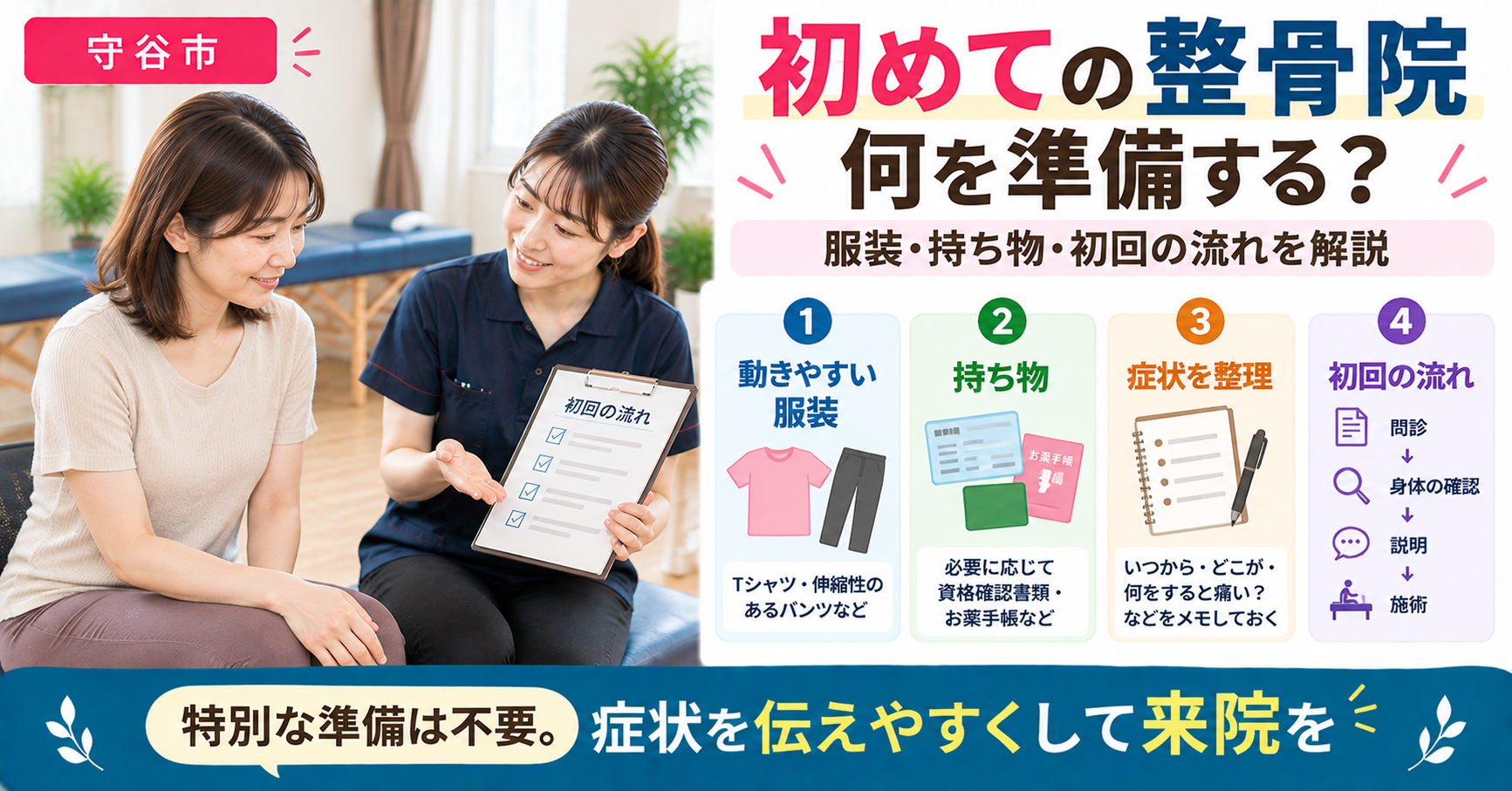 守谷市の整骨院で初回来院について女性施術者から説明を受ける女性。動きやすい服装、持ち物、症状の整理、初回の流れを図解している。
